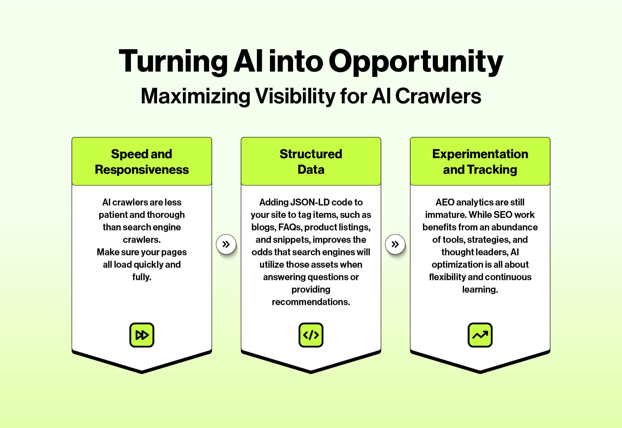 Turning the AI Revolution into Opportunity 